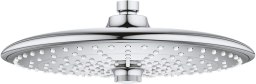 GROHE